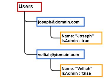 Managing Roles And Permissions In Custom Applications